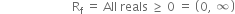 space space space space space space space space space space space space space space space space space space space space space space space space straight R subscript straight f space equals space All space reals space greater or equal than space 0 space equals space open parentheses 0 comma space infinity close parentheses