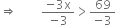 rightwards double arrow space space space space space space space space fraction numerator negative 3 straight x over denominator negative 3 end fraction greater than fraction numerator 69 over denominator negative 3 end fraction