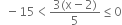 space space minus 15 less than fraction numerator 3 left parenthesis straight x minus 2 right parenthesis over denominator 5 end fraction less or equal than 0