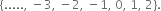 open curly brackets..... comma space minus 3 comma space minus 2 comma space minus 1 comma space 0 comma space 1 comma space 2 close curly brackets.