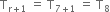 straight T subscript straight r plus 1 end subscript space equals space straight T subscript 7 plus 1 end subscript space equals space straight T subscript 8