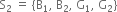 straight S subscript 2 space equals space left curly bracket straight B subscript 1 comma space straight B subscript 2 comma space straight G subscript 1 comma space straight G subscript 2 right curly bracket