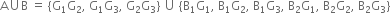 straight A union straight B space equals space left curly bracket straight G subscript 1 straight G subscript 2 comma space straight G subscript 1 straight G subscript 3 comma space straight G subscript 2 straight G subscript 3 right curly bracket space union space open curly brackets straight B subscript 1 straight G subscript 1 comma space straight B subscript 1 straight G subscript 2 comma space straight B subscript 1 straight G subscript 3 comma space straight B subscript 2 straight G subscript 1 comma space straight B subscript 2 straight G subscript 2 comma space straight B subscript 2 straight G subscript 3 close curly brackets