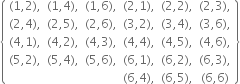 open curly brackets table row cell left parenthesis 1 comma 2 right parenthesis comma end cell cell left parenthesis 1 comma 4 right parenthesis comma end cell cell left parenthesis 1 comma 6 right parenthesis comma end cell cell left parenthesis 2 comma 1 right parenthesis comma end cell cell left parenthesis 2 comma 2 right parenthesis comma end cell cell left parenthesis 2 comma 3 right parenthesis comma end cell row cell left parenthesis 2 comma 4 right parenthesis comma end cell cell left parenthesis 2 comma 5 right parenthesis comma end cell cell left parenthesis 2 comma 6 right parenthesis comma end cell cell left parenthesis 3 comma 2 right parenthesis comma end cell cell left parenthesis 3 comma 4 right parenthesis comma end cell cell left parenthesis 3 comma 6 right parenthesis comma end cell row cell left parenthesis 4 comma 1 right parenthesis comma end cell cell left parenthesis 4 comma 2 right parenthesis comma end cell cell left parenthesis 4 comma 3 right parenthesis comma end cell cell left parenthesis 4 comma 4 right parenthesis comma end cell cell left parenthesis 4 comma 5 right parenthesis comma end cell cell left parenthesis 4 comma 6 right parenthesis comma end cell row cell left parenthesis 5 comma 2 right parenthesis comma end cell cell left parenthesis 5 comma 4 right parenthesis comma end cell cell left parenthesis 5 comma 6 right parenthesis comma end cell cell left parenthesis 6 comma 1 right parenthesis comma end cell cell left parenthesis 6 comma 2 right parenthesis comma end cell cell left parenthesis 6 comma 3 right parenthesis comma end cell row blank blank blank cell left parenthesis 6 comma 4 right parenthesis comma end cell cell left parenthesis 6 comma 5 right parenthesis comma end cell cell left parenthesis 6 comma 6 right parenthesis end cell end table close curly brackets