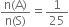 fraction numerator straight n left parenthesis straight A right parenthesis over denominator straight n left parenthesis straight S right parenthesis end fraction equals 1 over 25