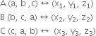 straight A space left parenthesis straight a comma space straight b space comma straight c right parenthesis left right arrow left parenthesis straight x subscript 1 comma space straight y subscript 1 comma space straight z subscript 1 right parenthesis
straight B space left parenthesis straight b comma space straight c comma space straight a right parenthesis left right arrow left parenthesis straight x subscript 2 comma space straight y subscript 2 comma space straight z subscript 2 right parenthesis
straight C space left parenthesis straight c comma space straight a comma space straight b right parenthesis left right arrow space left parenthesis straight x subscript 3 comma space straight y subscript 3 comma space straight z subscript 3 right parenthesis