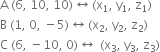 straight A space left parenthesis 6 comma space 10 comma space 10 right parenthesis left right arrow left parenthesis straight x subscript 1 comma space straight y subscript 1 comma space straight z subscript 1 right parenthesis
straight B space left parenthesis 1 comma space 0 comma space minus 5 right parenthesis left right arrow left parenthesis straight x subscript 2 comma space straight y subscript 2 comma space straight z subscript 2 right parenthesis
straight C space left parenthesis 6 comma space minus 10 comma space 0 right parenthesis left right arrow space left parenthesis straight x subscript 3 comma space straight y subscript 3 comma space straight z subscript 3 right parenthesis