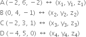 straight A space left parenthesis negative 2 comma space 6 comma space minus 2 right parenthesis space left right arrow space left parenthesis straight x subscript 1 comma space straight y subscript 1 comma space straight z subscript 1 right parenthesis
straight B space left parenthesis 0 comma space 4 comma space minus 1 right parenthesis space left right arrow space left parenthesis straight x subscript 2 comma space straight y subscript 2 comma space straight z subscript 2 right parenthesis
straight C space left parenthesis negative 2 comma space 3 comma space 1 right parenthesis space left right arrow space left parenthesis straight x subscript 3 comma space straight y subscript 3 comma space straight z subscript 3 right parenthesis space
straight D space left parenthesis negative 4 comma space 5 comma space 0 right parenthesis space left right arrow space left parenthesis straight x subscript 4 comma space straight y subscript 4 comma space straight z subscript 4 right parenthesis
