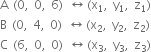 straight A space left parenthesis 0 comma space 0 comma space 6 right parenthesis space left right arrow space left parenthesis straight x subscript 1 comma space straight y subscript 1 comma space straight z subscript 1 right parenthesis
straight B space left parenthesis 0 comma space 4 comma space 0 right parenthesis space left right arrow space left parenthesis straight x subscript 2 comma space straight y subscript 2 comma space straight z subscript 2 right parenthesis
straight C space left parenthesis 6 comma space 0 comma space 0 right parenthesis space left right arrow space left parenthesis straight x subscript 3 comma space straight y subscript 3 comma space straight z subscript 3 right parenthesis