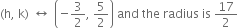 left parenthesis straight h comma space straight k right parenthesis space left right arrow space open parentheses negative 3 over 2 comma space 5 over 2 close parentheses space and space the space radius space is space 17 over 2