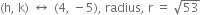 left parenthesis straight h comma space straight k right parenthesis space left right arrow space left parenthesis 4 comma space minus 5 right parenthesis comma space radius comma space straight r space equals space square root of 53