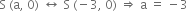 straight S space left parenthesis straight a comma space 0 right parenthesis space left right arrow space straight S space left parenthesis negative 3 comma space 0 right parenthesis space rightwards double arrow space straight a space equals space minus 3