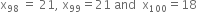 straight x subscript 98 space equals space 21 comma space straight x subscript 99 equals 21 space and space space straight x subscript 100 equals 18