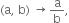 left parenthesis straight a comma space straight b right parenthesis space rightwards arrow straight a over straight b comma