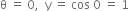 straight theta space equals space 0 comma space space straight y space equals space cos space 0 space equals space 1