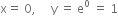 straight x equals space 0 comma space space space space space straight y space equals space straight e to the power of 0 space equals space 1
