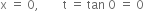 straight x space equals space 0 comma space space space space space space space space straight t space equals space tan space 0 space equals space 0