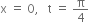 straight x space equals space 0 comma space space space straight t space equals space straight pi over 4