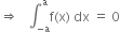 rightwards double arrow space space space integral subscript negative straight a end subscript superscript straight a straight f left parenthesis straight x right parenthesis space dx space equals space 0