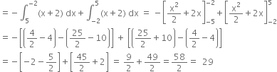 equals negative integral subscript 5 superscript negative 2 end superscript left parenthesis straight x plus 2 right parenthesis space dx plus integral subscript negative 2 end subscript superscript 5 left parenthesis straight x plus 2 right parenthesis space dx space equals space minus open square brackets straight x squared over 2 plus 2 straight x close square brackets subscript negative 5 end subscript superscript negative 2 end superscript plus open square brackets straight x squared over 2 plus 2 straight x close square brackets subscript negative 2 end subscript superscript 5
equals negative open square brackets open parentheses 4 over 2 minus 4 close parentheses minus open parentheses 25 over 2 minus 10 close parentheses close square brackets space plus space open square brackets open parentheses 25 over 2 plus 10 close parentheses minus open parentheses 4 over 2 minus 4 close parentheses close square brackets
equals negative open square brackets negative 2 minus 5 over 2 close square brackets plus open square brackets 45 over 2 plus 2 close square brackets space equals space 9 over 2 plus 49 over 2 equals 58 over 2 equals space space 29