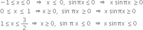 negative 1 less or equal than straight x less or equal than 0 space space space rightwards double arrow space space straight x space less or equal than space 0 comma space space sinπx less or equal than 0 space space rightwards double arrow space space straight x space sinπx space greater or equal than 0
0 space less or equal than space straight x space less or equal than space 1 space space rightwards double arrow straight x greater or equal than 0 comma space space sin space πx space greater or equal than 0 space space rightwards double arrow space straight x space sinπx greater or equal than 0
1 less or equal than straight x less or equal than 3 over 2 space rightwards double arrow space straight x greater or equal than 0 comma space space sin space straight pi space straight x space less or equal than 0 space space rightwards double arrow space straight x space sinπx space less or equal than 0