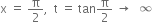 straight x space equals space straight pi over 2 comma space space straight t space equals space tan straight pi over 2 space rightwards arrow space space infinity
