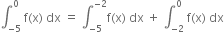 integral subscript negative 5 end subscript superscript 0 space straight f left parenthesis straight x right parenthesis space dx space equals space integral subscript negative 5 end subscript superscript negative 2 end superscript straight f left parenthesis straight x right parenthesis space dx space plus space integral subscript negative 2 end subscript superscript 0 space straight f left parenthesis straight x right parenthesis space dx