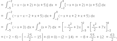 equals space integral subscript negative 5 end subscript superscript negative 2 end superscript left square bracket negative straight x minus left parenthesis straight x plus 2 right parenthesis plus left parenthesis straight x plus 5 right parenthesis right square bracket space dx space plus space integral subscript negative 2 end subscript superscript 0 open square brackets negative straight x plus left parenthesis straight x plus 2 right parenthesis plus left parenthesis straight x plus 5 right parenthesis close square brackets space dx
equals space integral subscript negative 5 end subscript superscript negative 2 end superscript left parenthesis negative straight x minus straight x minus 2 plus straight x plus 5 right parenthesis space dx plus integral subscript negative 2 end subscript superscript 0 left parenthesis negative straight x plus straight x plus 2 plus straight x plus 5 right parenthesis space dx
equals space integral subscript negative 5 end subscript superscript negative 2 end superscript left parenthesis negative straight x plus 3 right parenthesis space dx plus integral subscript negative 2 end subscript superscript 0 left parenthesis straight x plus 7 right parenthesis space dx space equals space open square brackets negative straight x squared over 2 plus 3 straight x close square brackets subscript negative 5 end subscript superscript 2 plus open square brackets straight x squared over 2 plus 7 straight x close square brackets subscript negative 2 end subscript superscript 0
equals left parenthesis negative 2 minus 6 right parenthesis minus open parentheses negative 25 over 2 minus 15 close parentheses plus left parenthesis 0 plus 0 right parenthesis minus left parenthesis 2 minus 14 right parenthesis space equals space minus 8 plus 55 over 2 plus 12 space equals 63 over 2.