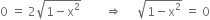 0 space equals space 2 square root of 1 minus straight x squared end root space space space space space space space space rightwards double arrow space space space space space square root of 1 minus straight x squared end root space equals space 0
