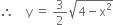 therefore space space space space straight y space equals space 3 over 2 square root of 4 minus straight x squared end root