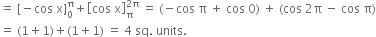 equals space left square bracket negative cos space straight x right square bracket subscript 0 superscript straight pi plus open square brackets cos space straight x close square brackets subscript straight pi superscript 2 straight pi end superscript space equals space left parenthesis negative cos space straight pi space plus space cos space 0 right parenthesis space plus space left parenthesis cos space 2 straight pi space minus space cos space straight pi right parenthesis
equals space left parenthesis 1 plus 1 right parenthesis plus left parenthesis 1 plus 1 right parenthesis space equals space 4 space sq. space units.