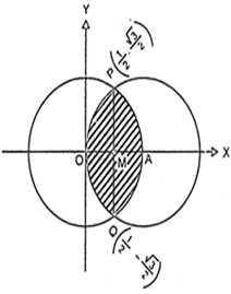 Find The Area Of The Region Enclosed Between The Two Circles X2 Y2 1 And X 1 2 Y2 1 From Mathematics Application Of Integrals Class 12 Karnataka Board