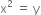 straight x squared space equals space straight y