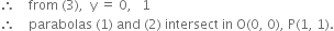 therefore space space space space from space left parenthesis 3 right parenthesis comma space space straight y space equals space 0 comma space space space 1
therefore space space space space parabolas space left parenthesis 1 right parenthesis space and space left parenthesis 2 right parenthesis space intersect space in space straight O left parenthesis 0 comma space 0 right parenthesis comma space straight P left parenthesis 1 comma space 1 right parenthesis.
