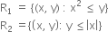 straight R subscript 1 space equals space open curly brackets left parenthesis straight x comma space straight y right parenthesis space colon space straight x squared space less or equal than space straight y close curly brackets
straight R subscript 2 space equals open curly brackets open parentheses straight x comma space straight y close parentheses colon space straight y space less or equal than open vertical bar straight x close vertical bar close curly brackets