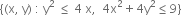 open curly brackets left parenthesis straight x comma space straight y right parenthesis space colon space straight y squared space less or equal than space 4 space straight x comma space space 4 straight x squared plus 4 straight y squared less or equal than 9 close curly brackets