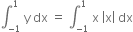 integral subscript negative 1 end subscript superscript 1 space straight y space dx space equals space integral subscript negative 1 end subscript superscript 1 space straight x space open vertical bar straight x close vertical bar space dx