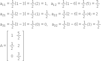 straight a subscript 11 equals 1 half open vertical bar 1 minus 3 close vertical bar equals 1 half left parenthesis 2 right parenthesis equals 1 comma space space space straight a subscript 12 equals 1 half open vertical bar 1 minus 6 close vertical bar equals 1 half left parenthesis 5 right parenthesis equals 5 over 2
straight a subscript 21 equals 1 half open vertical bar 2 minus 3 close vertical bar equals 1 half left parenthesis 1 right parenthesis equals 1 half. space straight a subscript 22 equals 1 half open vertical bar 2 minus 6 close vertical bar equals 1 half left parenthesis 4 right parenthesis equals 2
straight a subscript 31 equals 1 half open vertical bar 3 minus 3 close vertical bar equals 1 half left parenthesis 0 right parenthesis equals 0 comma space space space space straight a subscript 32 equals 1 half open vertical bar 3 minus 6 close vertical bar equals 1 half left parenthesis 3 right parenthesis equals 3 over 2
straight A equals open square brackets table row 1 cell 5 over 2 end cell row cell 1 half end cell 2 row 0 cell 3 over 2 end cell end table close square brackets