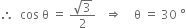 therefore space space cos space straight theta space equals space fraction numerator square root of 3 over denominator 2 end fraction space space space rightwards double arrow space space space space straight theta space equals space 30 space degree