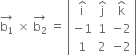 stack straight b subscript 1 with rightwards arrow on top space cross times space stack straight b subscript 2 with rightwards arrow on top space equals space open vertical bar table row cell straight i with hat on top end cell cell straight j with hat on top end cell cell straight k with hat on top end cell row cell negative 1 end cell 1 cell negative 2 end cell row 1 2 cell negative 2 end cell end table close vertical bar