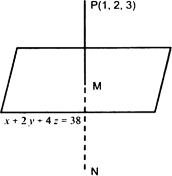 Find The Image Of The Point 1 2 3 In The Plane X 2y 4z 38 From Mathematics Three Dimensional Geometry Class 12 Cbse