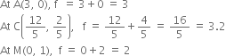 At space straight A left parenthesis 3 comma space 0 right parenthesis comma space straight f space space equals space 3 plus 0 space equals space 3
At space straight C open parentheses 12 over 5 comma space 2 over 5 close parentheses comma space space space straight f space equals space 12 over 5 plus 4 over 5 space equals space 16 over 5 space equals space 3.2
At space straight M left parenthesis 0 comma space 1 right parenthesis comma space space straight f space equals space 0 plus 2 space equals space 2
