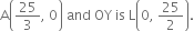 straight A open parentheses 25 over 3 comma space 0 close parentheses space and space OY space is space straight L open parentheses 0 comma space 25 over 2 close parentheses.