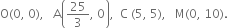 straight O left parenthesis 0 comma space 0 right parenthesis comma space space space straight A open parentheses 25 over 3 comma space 0 close parentheses comma space space straight C space left parenthesis 5 comma space 5 right parenthesis comma space space space straight M left parenthesis 0 comma space 10 right parenthesis.