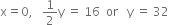 straight x equals 0 comma space space space 1 half straight y space equals space 16 space space or space space space straight y space equals space 32