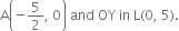 straight A open parentheses negative 5 over 2 comma space 0 close parentheses space and space OY space in space straight L left parenthesis 0 comma space 5 right parenthesis.