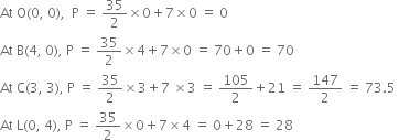At space straight O left parenthesis 0 comma space 0 right parenthesis comma space space straight P space equals space 35 over 2 cross times 0 plus 7 cross times 0 space equals space 0
At space straight B left parenthesis 4 comma space 0 right parenthesis comma space straight P space equals space 35 over 2 cross times 4 plus 7 cross times 0 space equals space 70 plus 0 space equals space 70
At space straight C left parenthesis 3 comma space 3 right parenthesis comma space straight P space equals space 35 over 2 cross times 3 plus 7 space cross times 3 space equals space 105 over 2 plus 21 space equals space 147 over 2 space equals space 73.5 space
At space straight L left parenthesis 0 comma space 4 right parenthesis comma space straight P space equals space 35 over 2 cross times 0 plus 7 cross times 4 space equals space 0 plus 28 space equals space 28