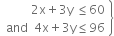 open table attributes columnalign right end attributes row cell 2 straight x plus 3 straight y space less or equal than 60 end cell row cell and space space 4 straight x plus 3 straight y less or equal than 96 end cell end table close curly brackets