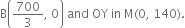 straight B open parentheses 700 over 3 comma space 0 close parentheses space and space OY space in space straight M left parenthesis 0 comma space 140 right parenthesis.
