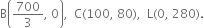 straight B open parentheses 700 over 3 comma space 0 close parentheses comma space space straight C left parenthesis 100 comma space 80 right parenthesis comma space space straight L left parenthesis 0 comma space 280 right parenthesis.